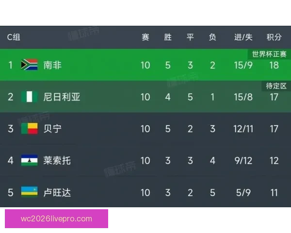 2026世界杯赛程时间表完整版各阶段比赛日期与开球时间一览